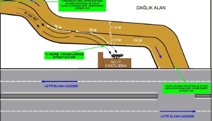 Kontrolden Çıkan Otomobilin Kusuru Yüzde 75 Yüklenici Firmada